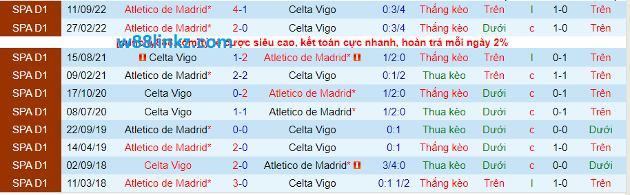Thành tích đối đầu Celta Vigo vs Atletico Madrid