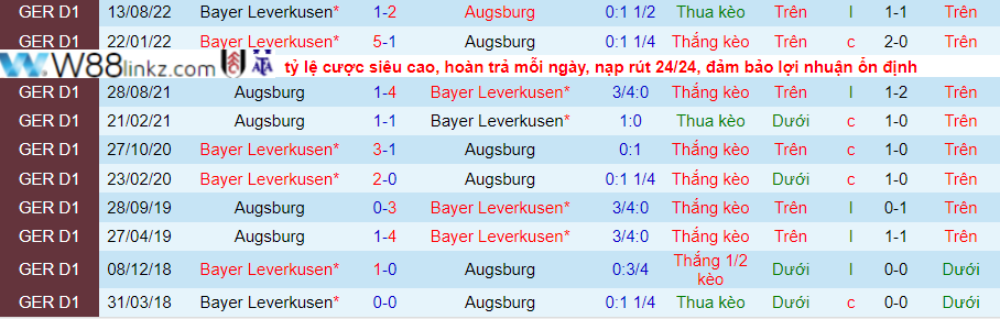 Augsburg vs Bayer Leverkusen, Giải VĐQG Đức 02h45 ngày 4/2/2023