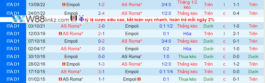 AS Roma vs Empoli, Giải VĐQG Ý 0h00 ngày 5/2/2023