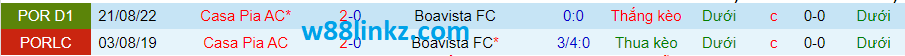 Thành tích đối đầu Boavista vs Casa Pia