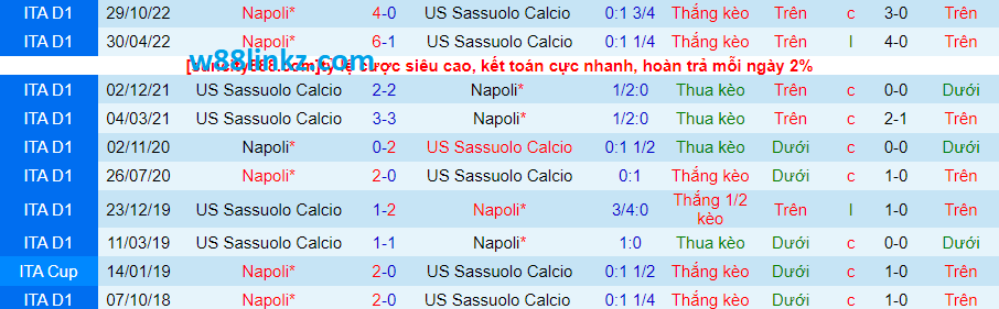 Thành tích đối đầu Sassuolo vs Napoli